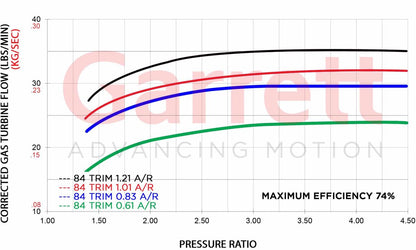 Garrett G35-1050 Turbolader Supercore Reverse Rotation (700 - 1.050PS)