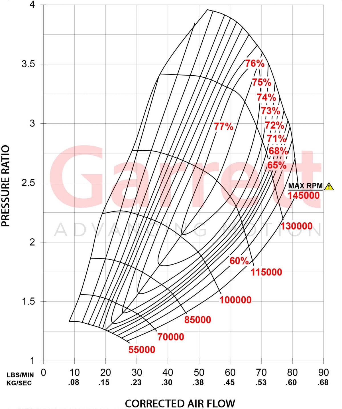 Garrett G30-900 Turbolader (550 - 900PS)