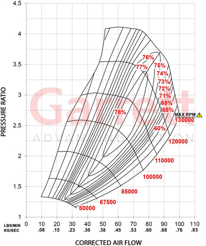 Garrett G35-1050 Turbolader (700 - 1.050PS)