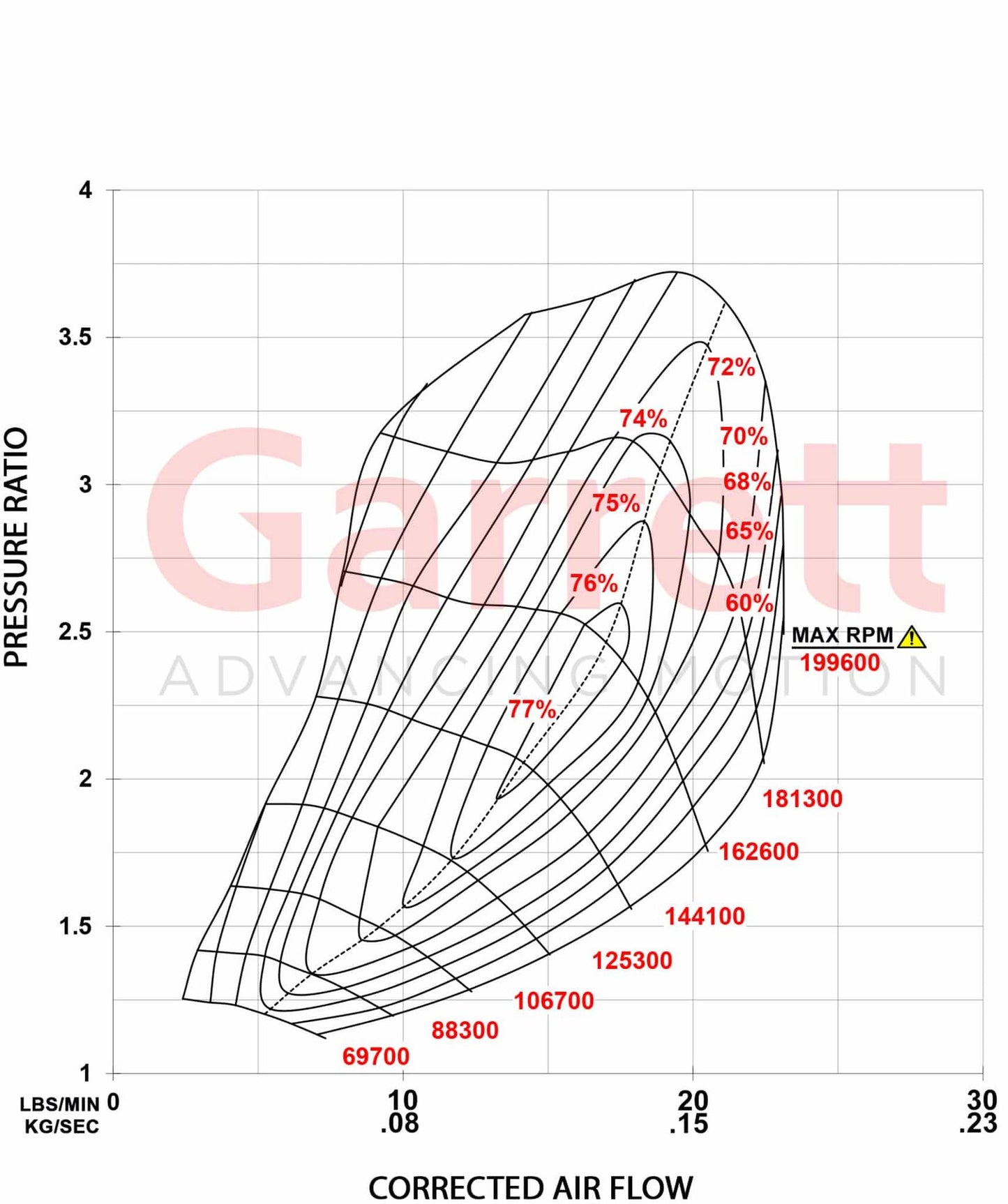 Garrett GTB22V PowerMax Stage 1 Turbolader für Ford Ranger PX 3.2 ab 2011 - 2021 / Mazda BT-50 Duratorq 3.2