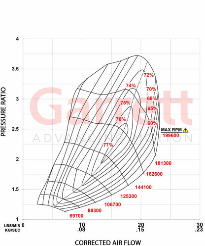 Garrett GTB22V PowerMax Stage 1 Turbolader für Ford Ranger PX 3.2 ab 2011 - 2021 / Mazda BT-50 Duratorq 3.2