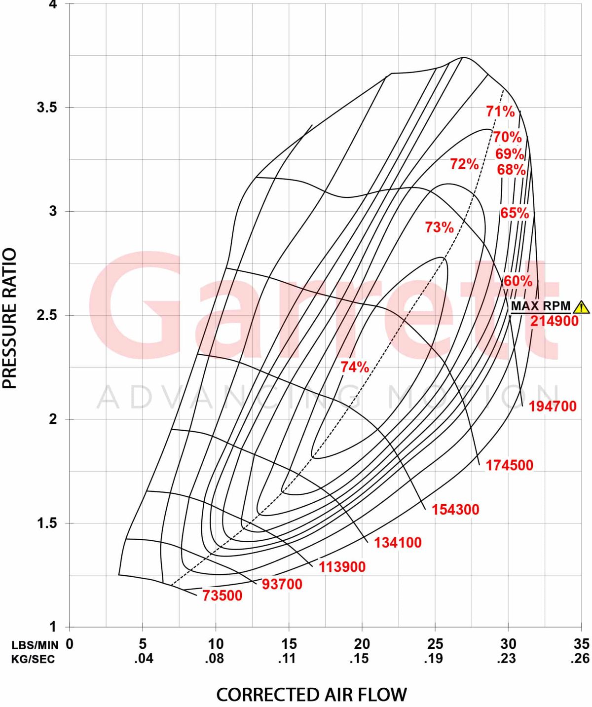 Garrett GT1752S PowerMax Stage 1 Turbolader für Ford 2.0 ab 2013 - 2018