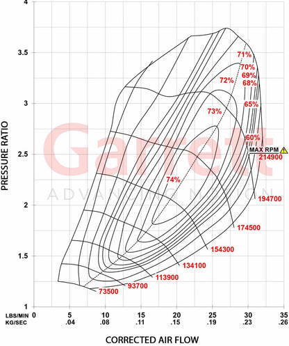Garrett GT1752S PowerMax Stage 1 Turbolader für Ford 2.0 ab 2013 - 2018