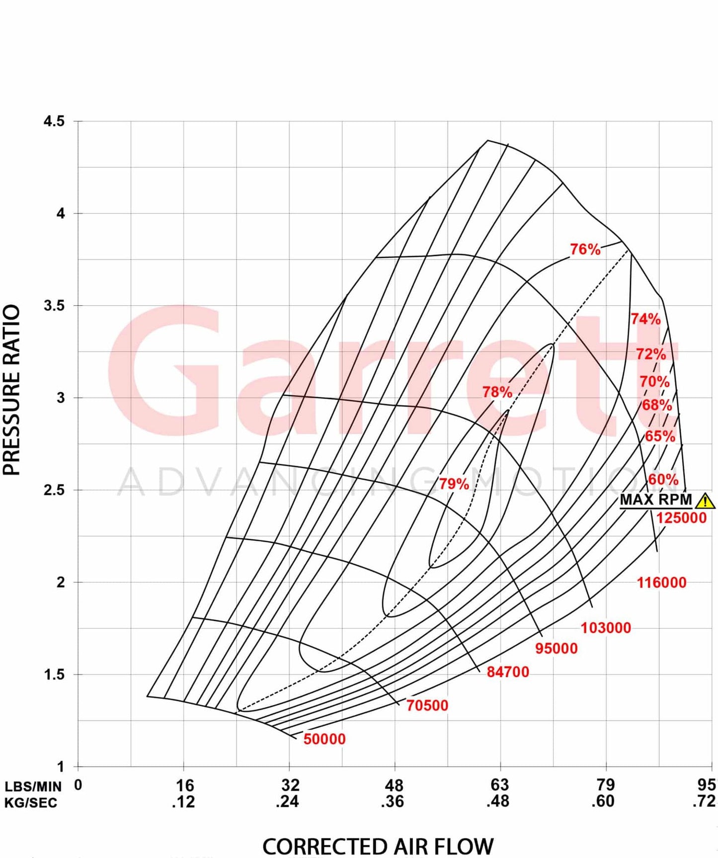 Garrett GT3788VA PowerMax Stage 1 Turbolader für Chevrolet 6.6 Duramax ab 2011 - 2016