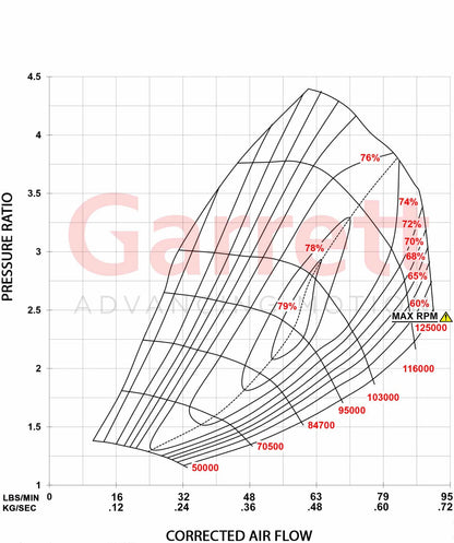 Garrett GT3788VA PowerMax Stage 1 Turbolader für Chevrolet 6.6 Duramax ab 2011 - 2016