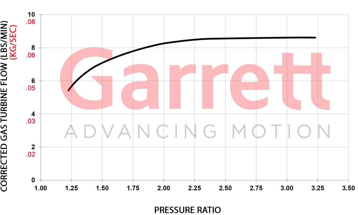 Garrett GBC14-200 Turbolader (140 - 200PS)
