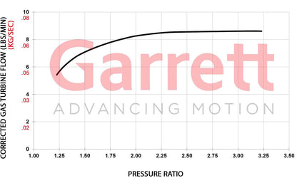 Garrett GBC14-200 Turbolader (140 - 200PS)