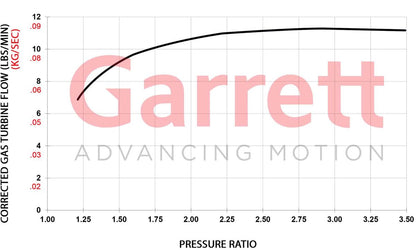 Garrett GBC17-250 Turbolader (150 - 250PS)