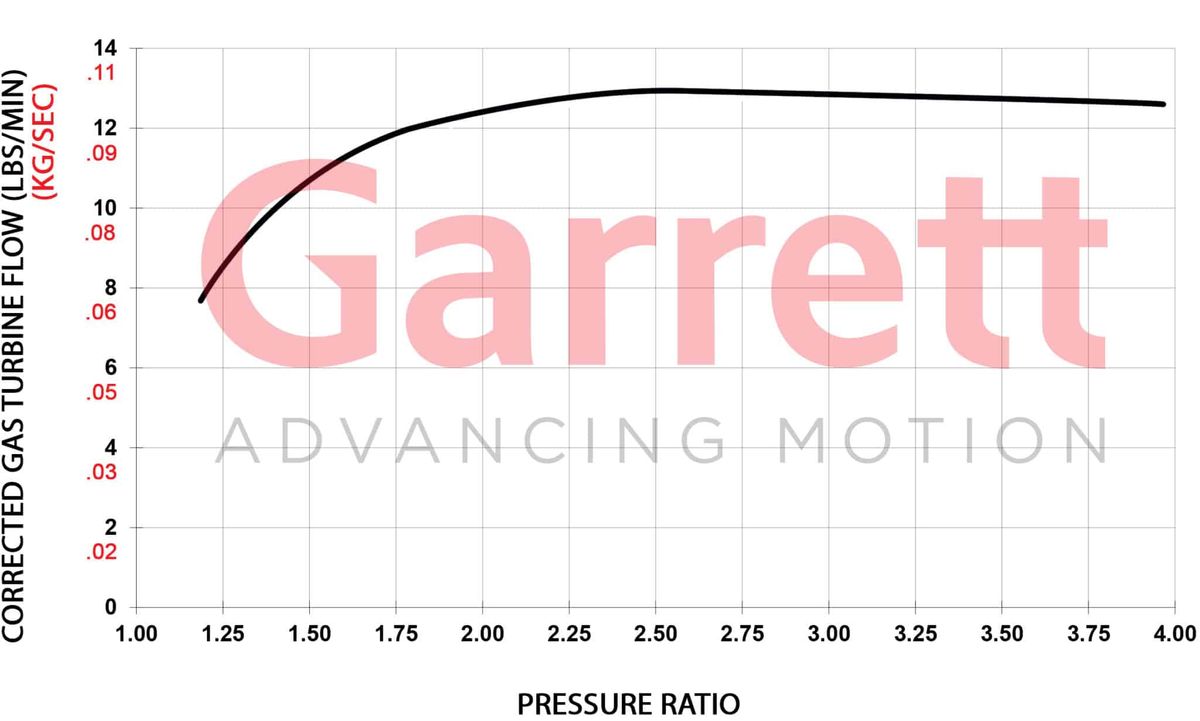 Garrett GBC20-300 Turbolader (170 - 300PS)