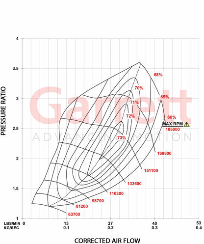 Garrett GT2260S PowerMax Stage 1 Turbolader für VAG 2.0 ab 2014 - 2021 (EA888 Gen.3)