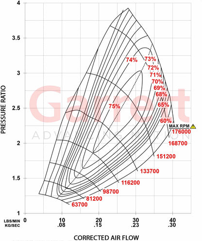 Garrett GT2260S PowerMax Stage 2 Turbolader Links für Ford F150 3.5 ab 2017 - 2021