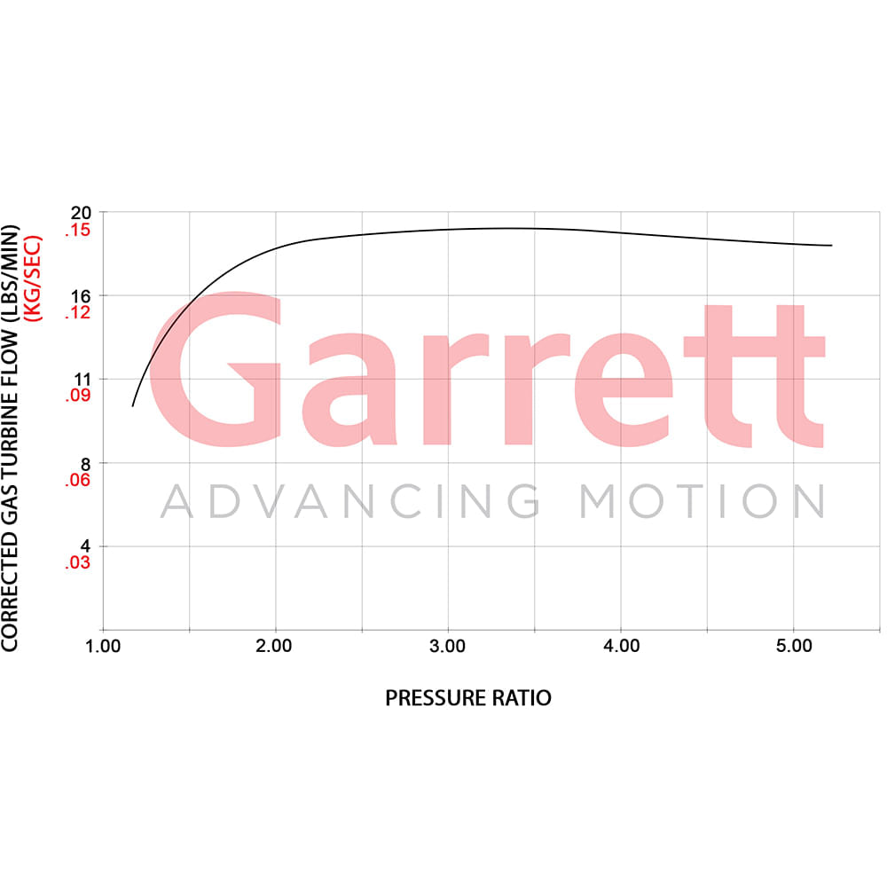 Garrett GT2563S PowerMax Turbolader für VAG 2.0 | Golf R | ab 2020 (EA888 Gen.4)