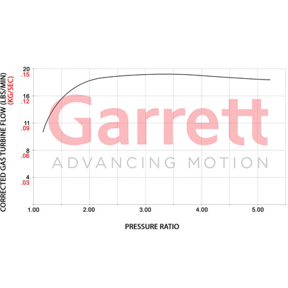 Garrett GT2563S PowerMax Turbolader für VAG 2.0 | Golf R | ab 2020 (EA888 Gen.4)