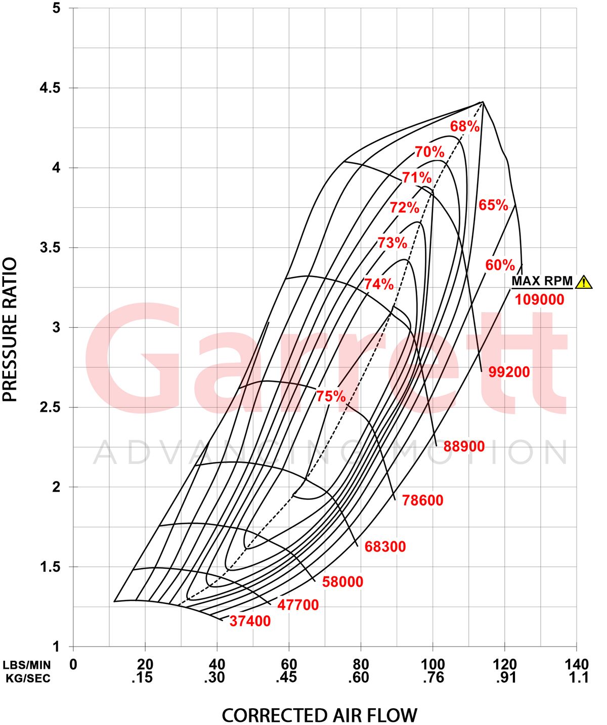 Garrett GXR45-67 Turbolader Supercore (725 - 1.475PS)