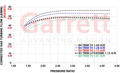 Garrett GXR45-67 Turbolader Supercore (725 - 1.475PS)