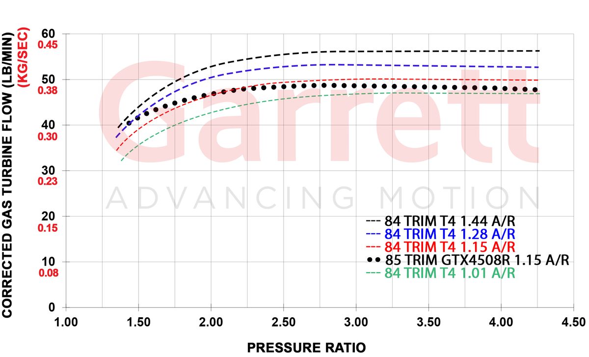 Garrett GXR45-73 Turbolader Supercore (750 - 1.550PS)
