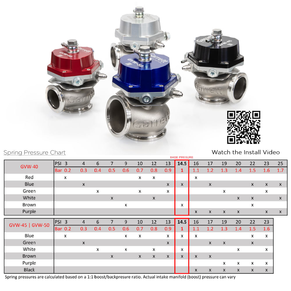 Garrett GVW-45 external Wastegate (45mm)